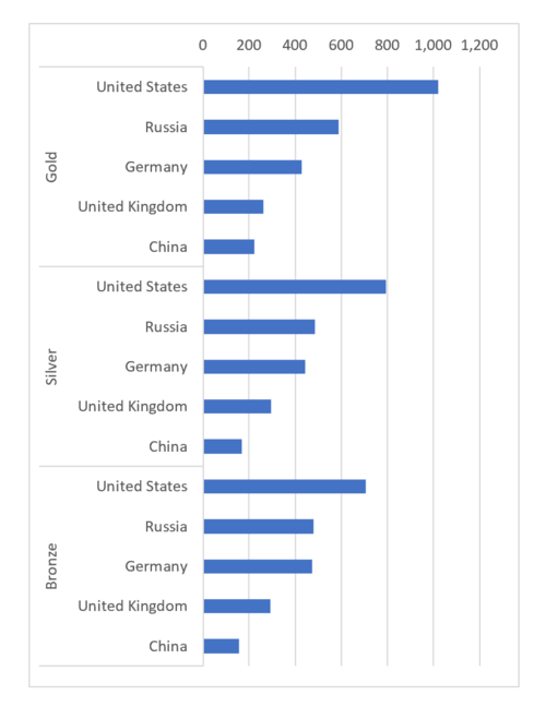 How to Create a Flag Chart in Excel