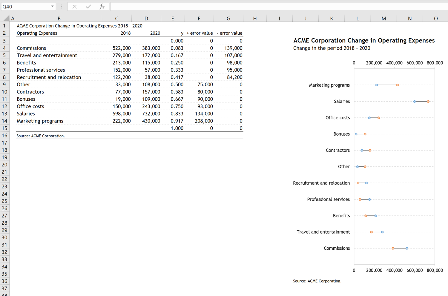 how-to-create-an-arrow-chart-in-excel