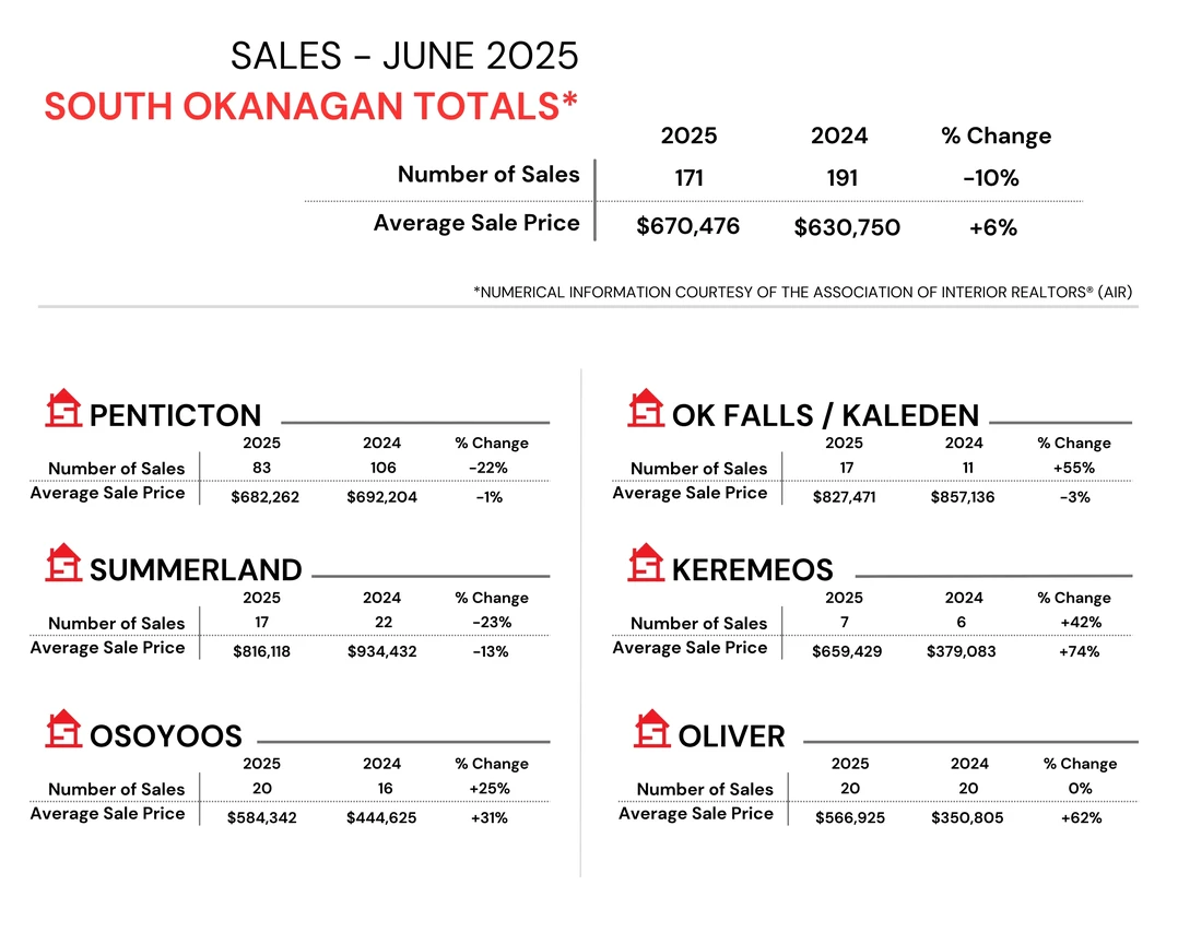 Monthly Sales Stats   2022 February