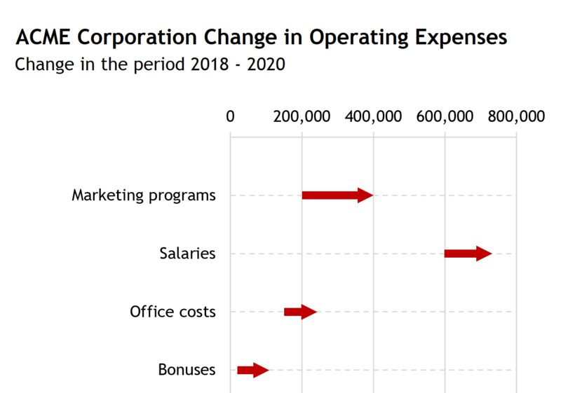 how-to-create-an-arrow-chart-in-excel