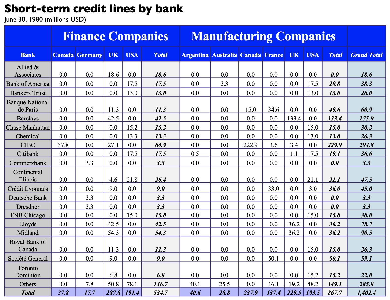 The Data-ink ratio (Tables)