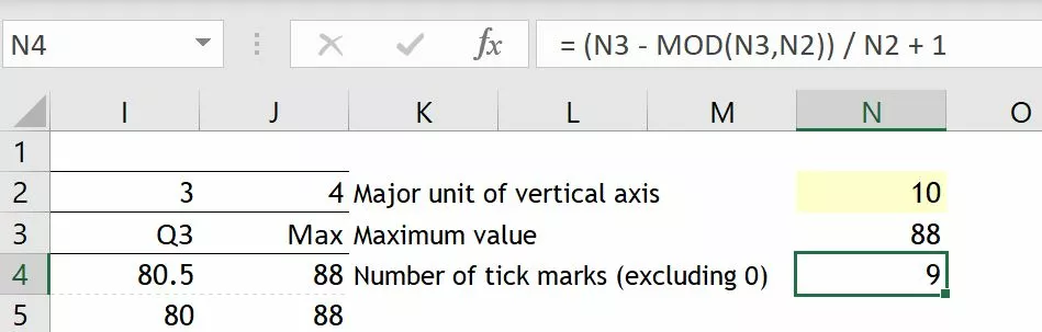 Tufte in Excel - the box plot