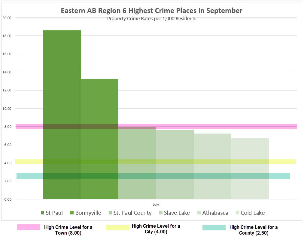 The Most Dangerous Places in Alberta Sept 2022 Lightcatch Blog
