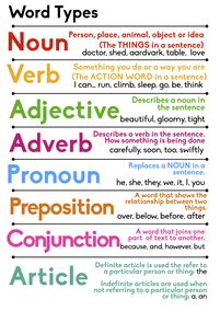 Word Types poster