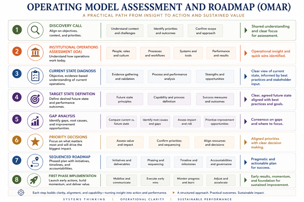 IOA OMAR Workflow