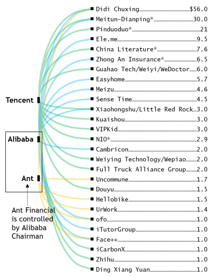 How to create a Non-Ribbon Sankey Diagram in Excel