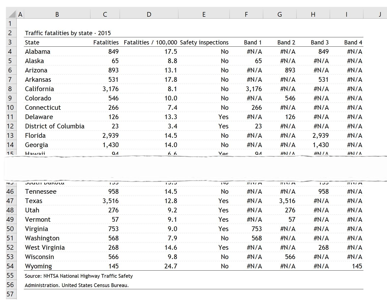 How To Create A Bar Chart With Color Ranges In Excel