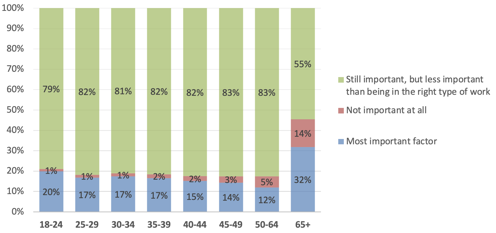 50+ Amazing Career Change Stats From 50,000+ Person Study 2023