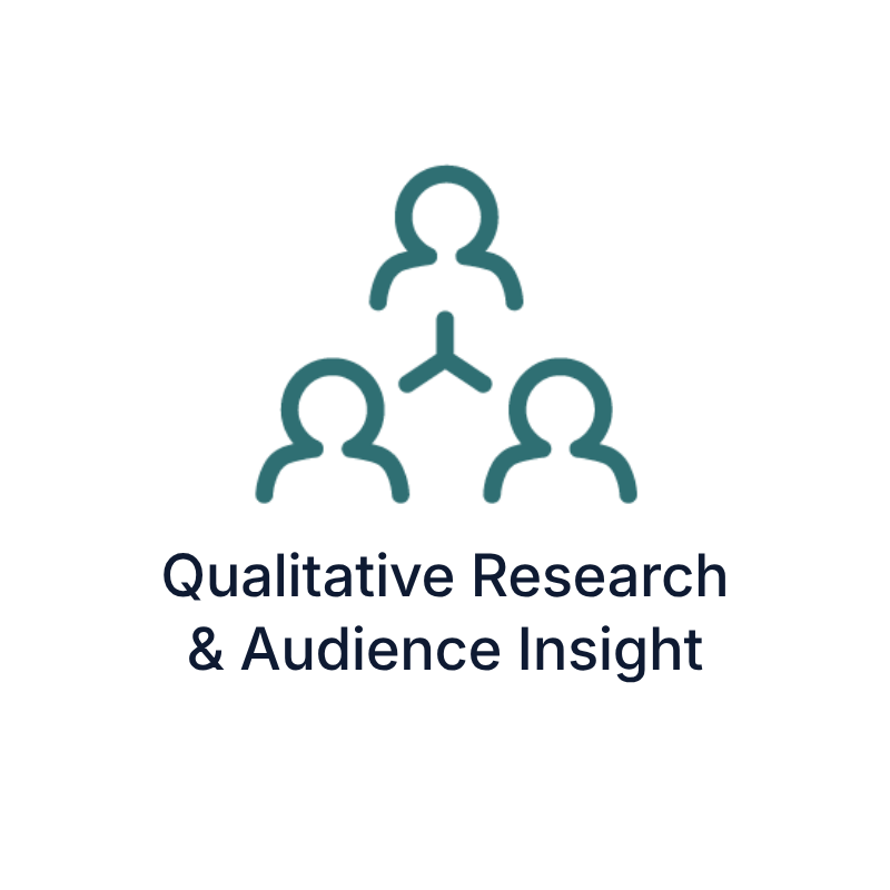 Icon of three people with line connecting them, representing dialogue. Below the icon are the words "qualitative research and audience insight."