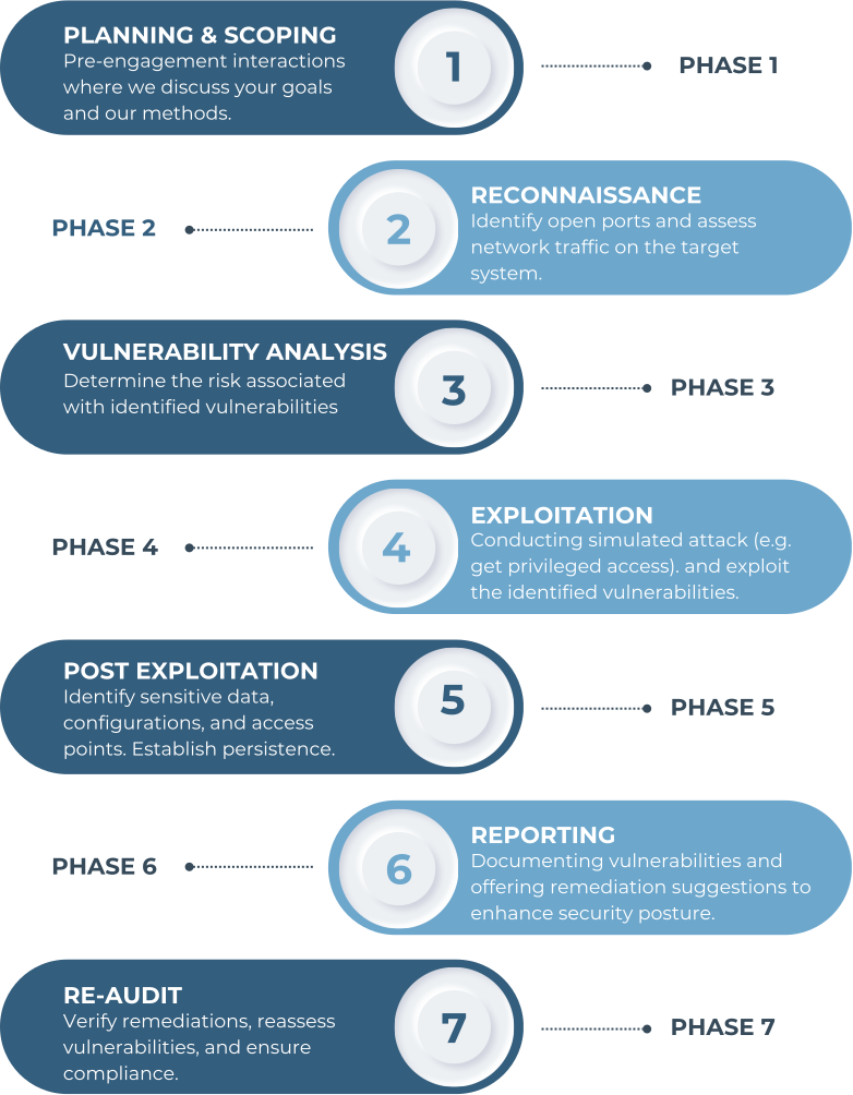 Pentesting | Eagle Shark Cyber Defence