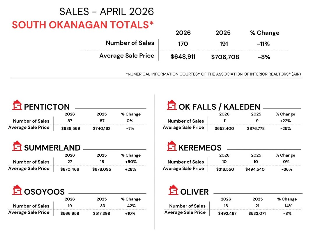 Monthly Sales Stats   2022 February
