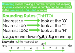 Rounding Rules