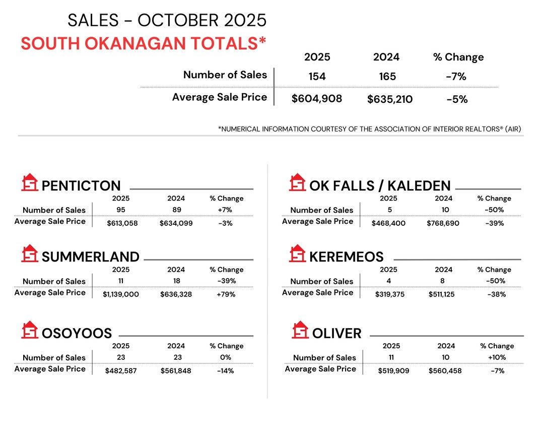 Monthly Sales Stats   2022 February