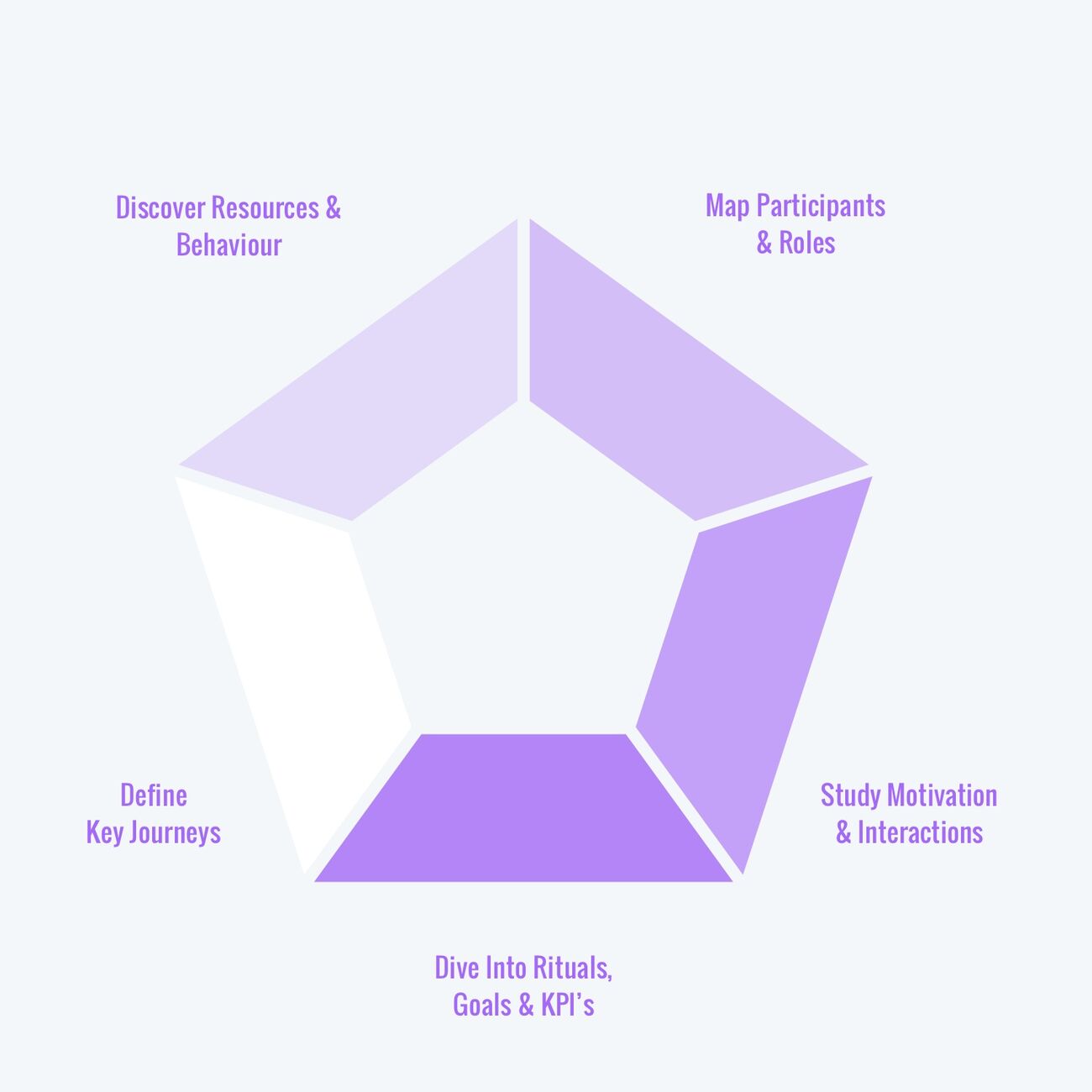 Mesensei Community Design