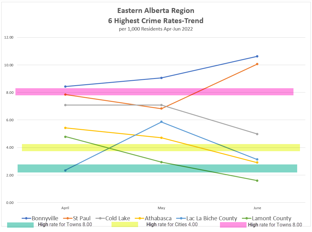 Crime Trends Across Alberta June 2022 Lightcatch Blog
