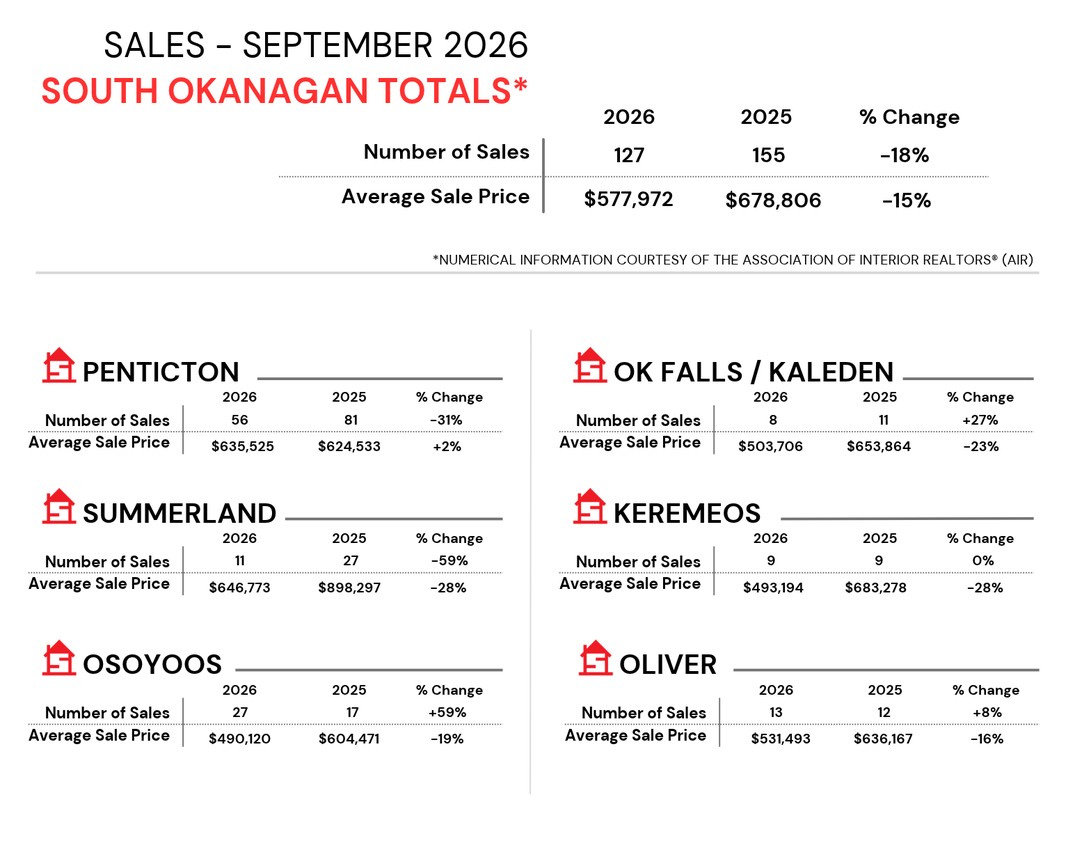 Monthly Sales Stats   2022 February