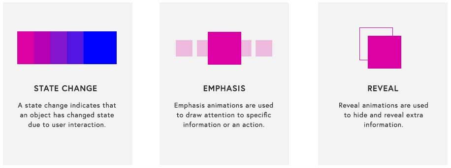 How to Integrate Motion Into Your Website Design - Pagecloud Blog - Web ...