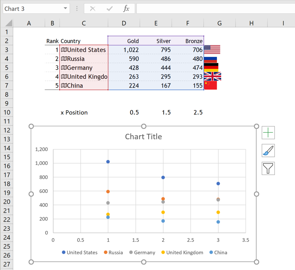 How to Create a Flag Chart in Excel