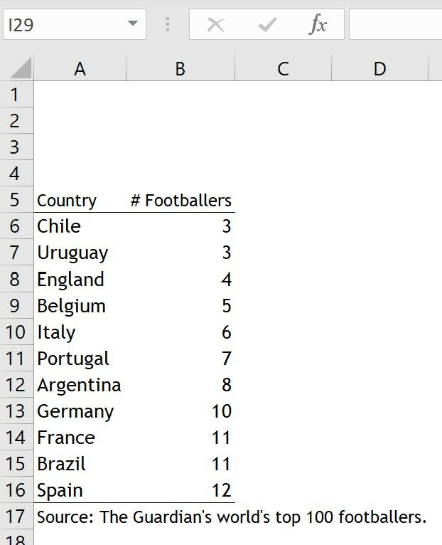 How to Create a Bar Chart With Labels Inside Bars in Excel