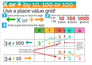 Place Value Grid