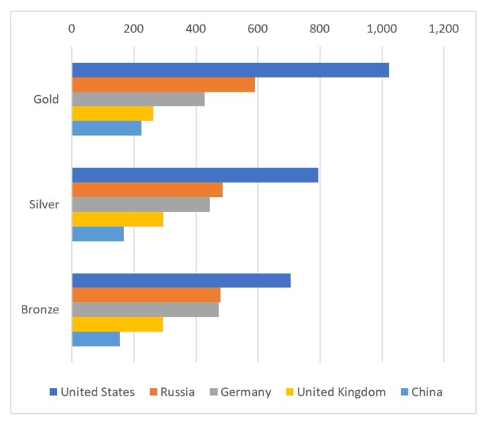 How to Create a Flag Chart in Excel
