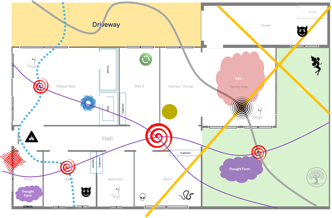 Showing areas of toxicity and Stagnancy in the areas around the home and in the home