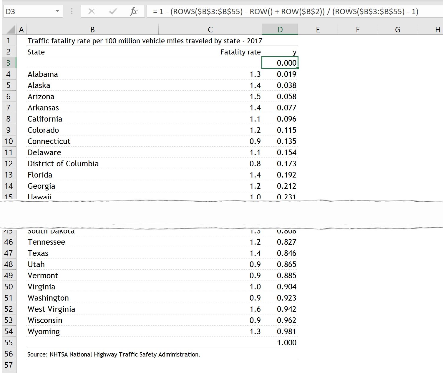 How to create a Dot Plot in Excel