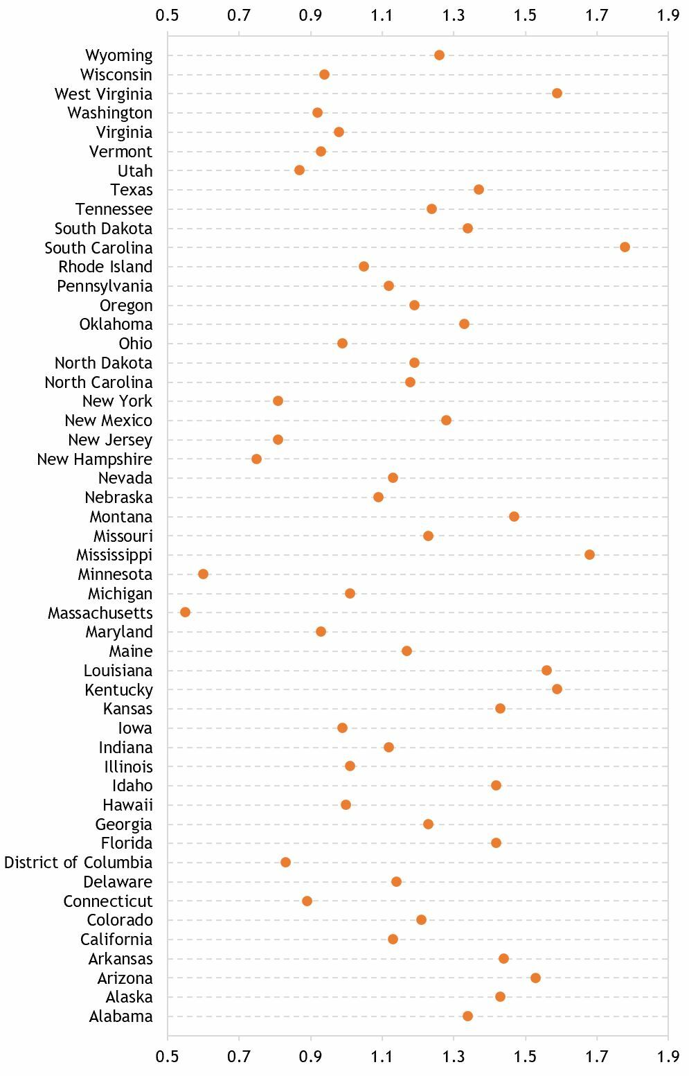 How to create a Dot Plot in Excel