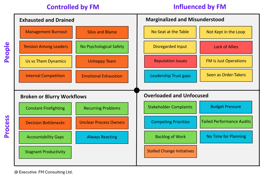 Controlled and Influenced. Peop[le and Process.