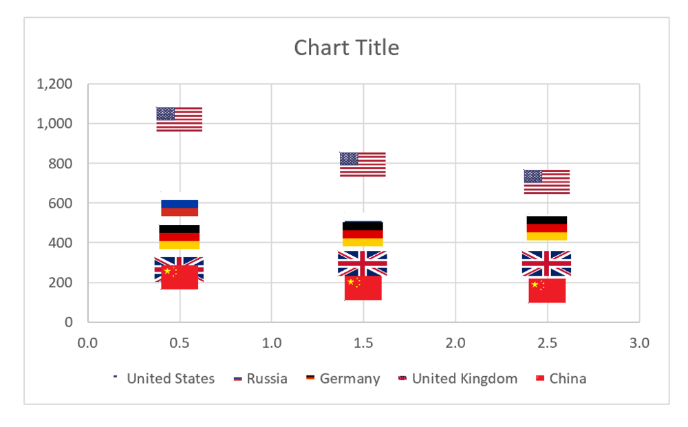 How to Create a Flag Chart in Excel
